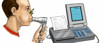 What is spirometry and how is it performed: indications and contraindications
