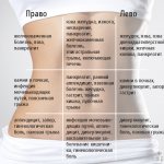 How does abdominal discomfort manifest?