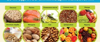 Cholesterol-lowering foods